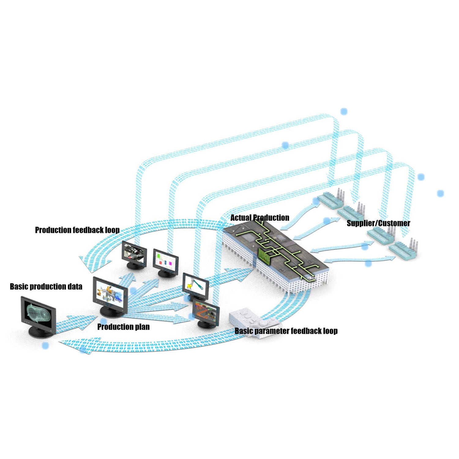 Sistem de control IT