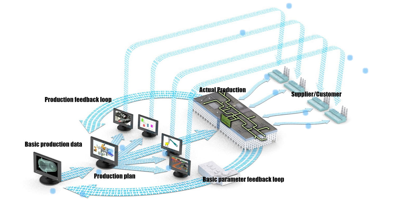 Sistem de control IT